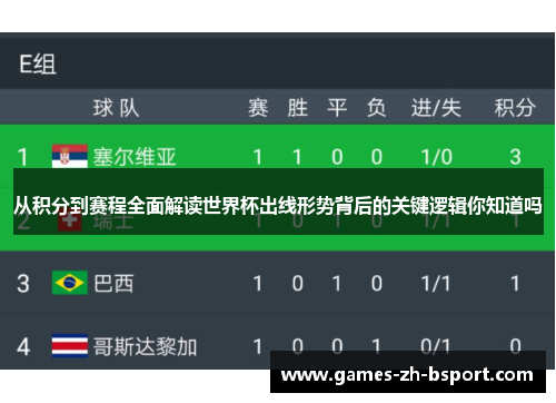 从积分到赛程全面解读世界杯出线形势背后的关键逻辑你知道吗