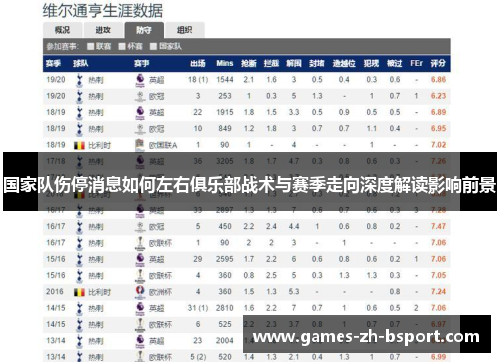 国家队伤停消息如何左右俱乐部战术与赛季走向深度解读影响前景