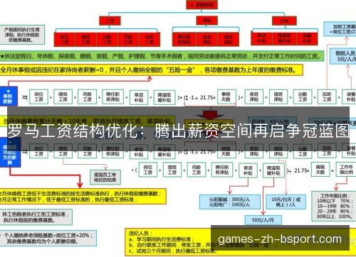 罗马工资结构优化：腾出薪资空间再启争冠蓝图